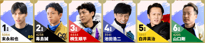 初日12Rドリーム戦出場選手