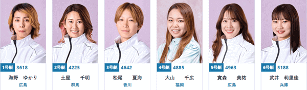 ドリーム1st(初日12R)出場選手