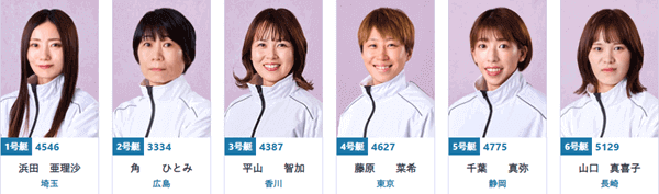 ドリーム2nd(2日目12R)出場選手