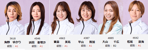 注目選手ピックアップ