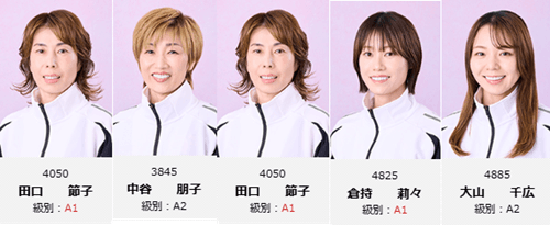 2026年7月優勝者