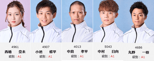 2026年5月優勝者一覧