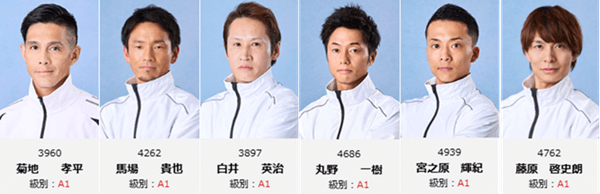 2026年9月優勝者一覧