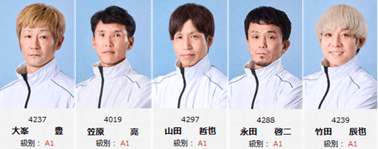 津ＧⅢ三交マキシーカップ遠征勢の注目レーサー