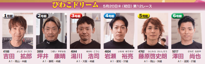 びわこドリーム（初日12R）