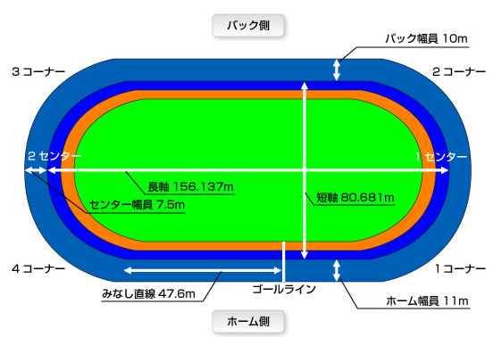 西武園競輪バンク
