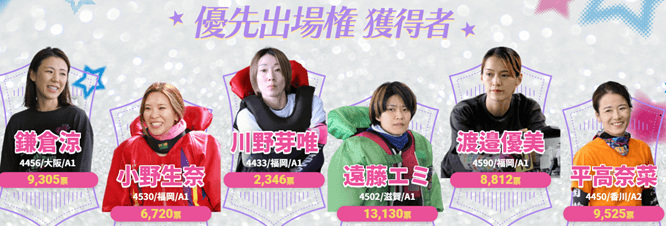 優先出場権獲得者