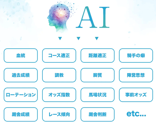 AIによる予想ファクター