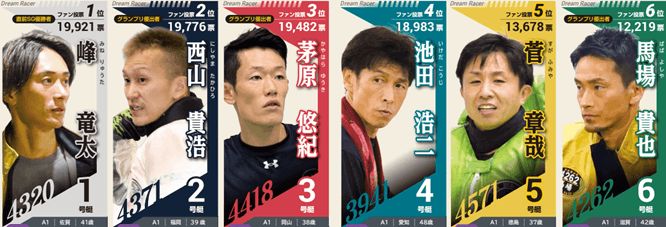 浜名湖SG第53回ボートレースオールスター初日ドリーム戦メンバー