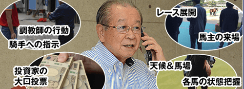 勝負度合を見極める