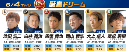 厳島ドリーム出場選手