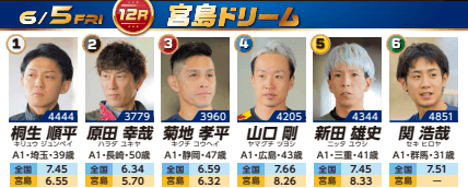 宮島ドリーム出場選手