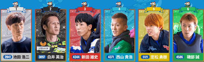GI開設73周年記念競走トコタンキング決定戦2026初日ドリーム