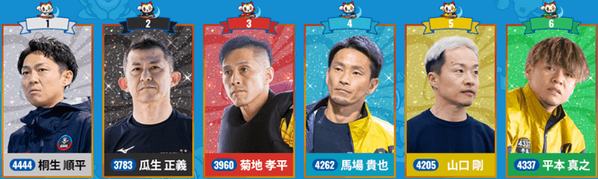 GI開設73周年記念競走トコタンキング決定戦20262日目ドリーム
