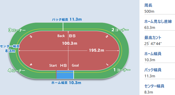 宇都宮バンク