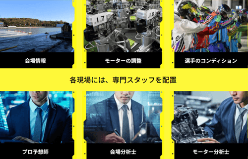 BOAT FUTUREの特徴