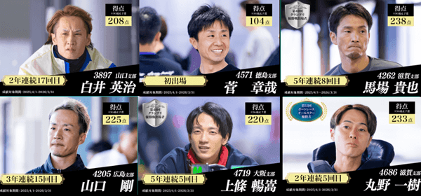 SG第36回グランドチャンピオン2026注目選手