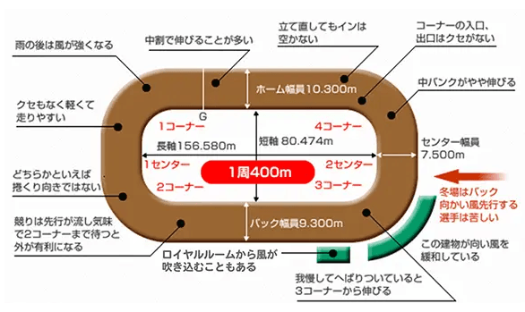 玉野バンク
