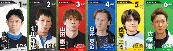 第8回全国ボートレース甲子園ドリーム戦メンバー