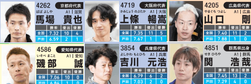 第8回全国ボートレース甲子園注目選手
