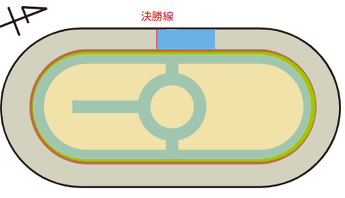 取手バンク
