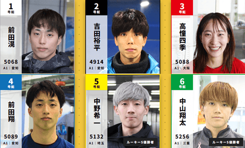 GIII第13回イースタンヤング初日12Rドリーム戦メンバー