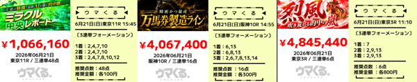 ウマくる。的中実績