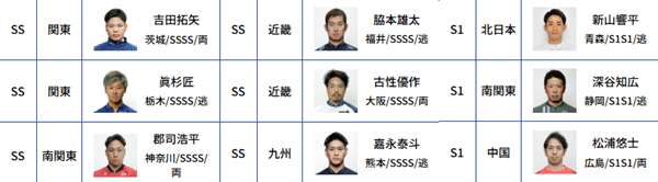ドリームレース出場選手