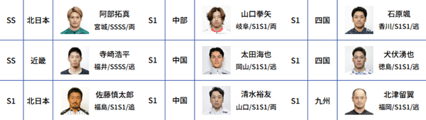 オリオン賞レース出場選手