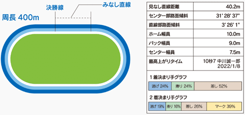 佐世保バンク