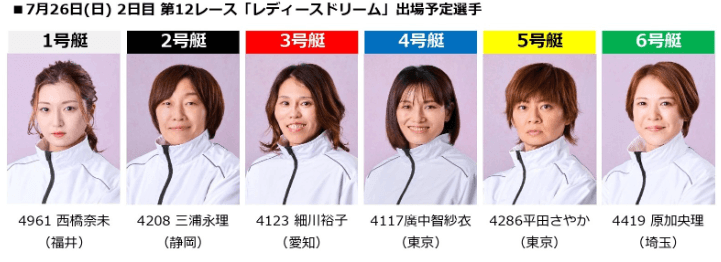 2日目12R レディースドリーム