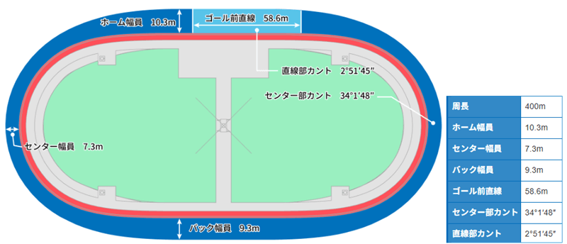 松山バンク