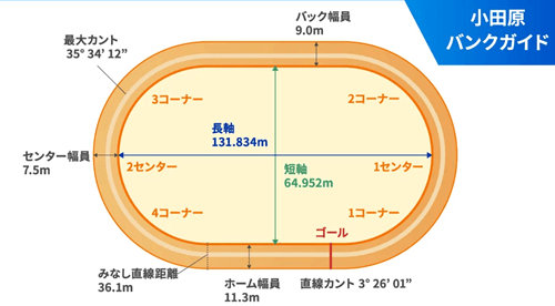 小田原バンク