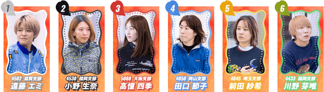 PGI第40回レディースチャンピオン初日ドリーム戦出場選手