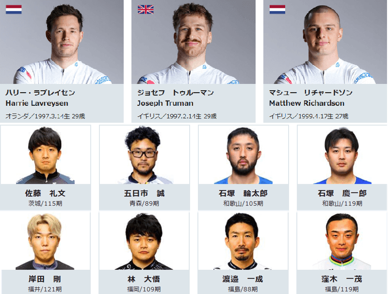 和歌山競輪GⅢワールドサイクリスト支援競輪2026注目選手