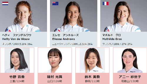 ガール注目選手