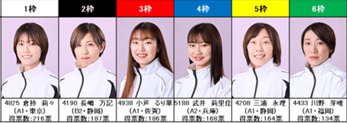 浜名湖GⅢオールレディース 静岡クラウンメロン杯ドリーム戦メンバー