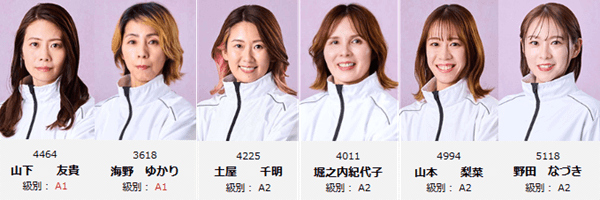 浜名湖GⅢオールレディース 静岡クラウンメロン杯注目選手ピックアップ