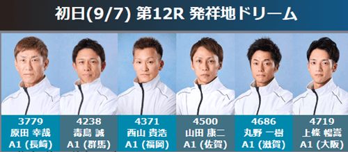 初日12R|発祥地ドリーム出場予定選手
