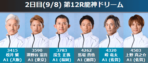 2日目12R|龍神ドリーム出場予定選手