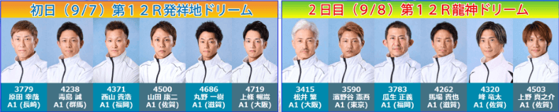 大村GI開設74周年記念 海の王者決定戦2026シリーズリーダー