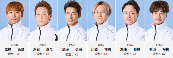 常滑・中日新聞・中日スポーツ 第40回GⅢ中日カップ注目選手