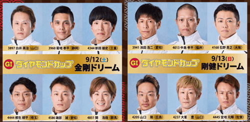 徳山GIダイヤモンドカップ2026シリーズリーダー