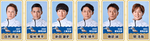 初日12R｜金剛ドリーム出場予定選手