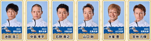 2日目12R｜剛健ドリーム出場予定選手