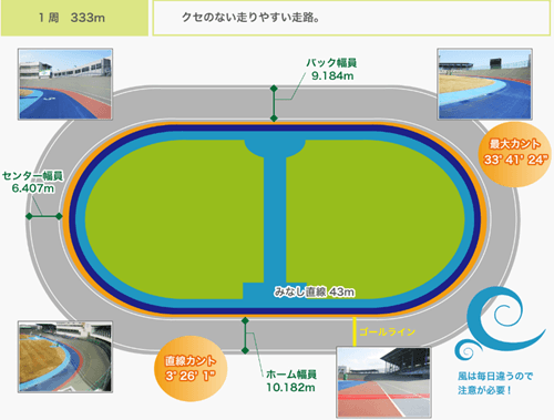 富山バンク