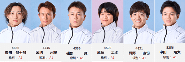 津GI開設74周年記念 ツッキー王座決定戦注目選手ピックアップ