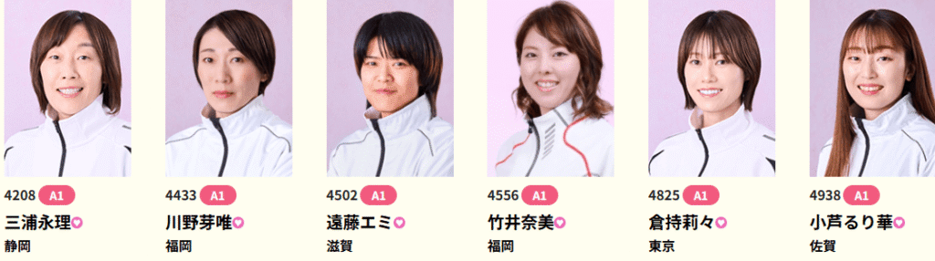 主な出場予定選手