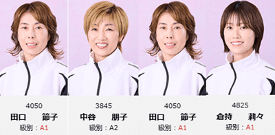 2026年7月優勝者一覧