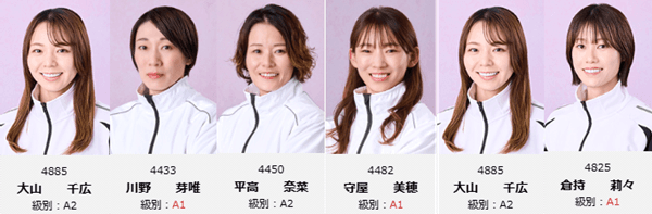 2026年8月優勝者一覧
